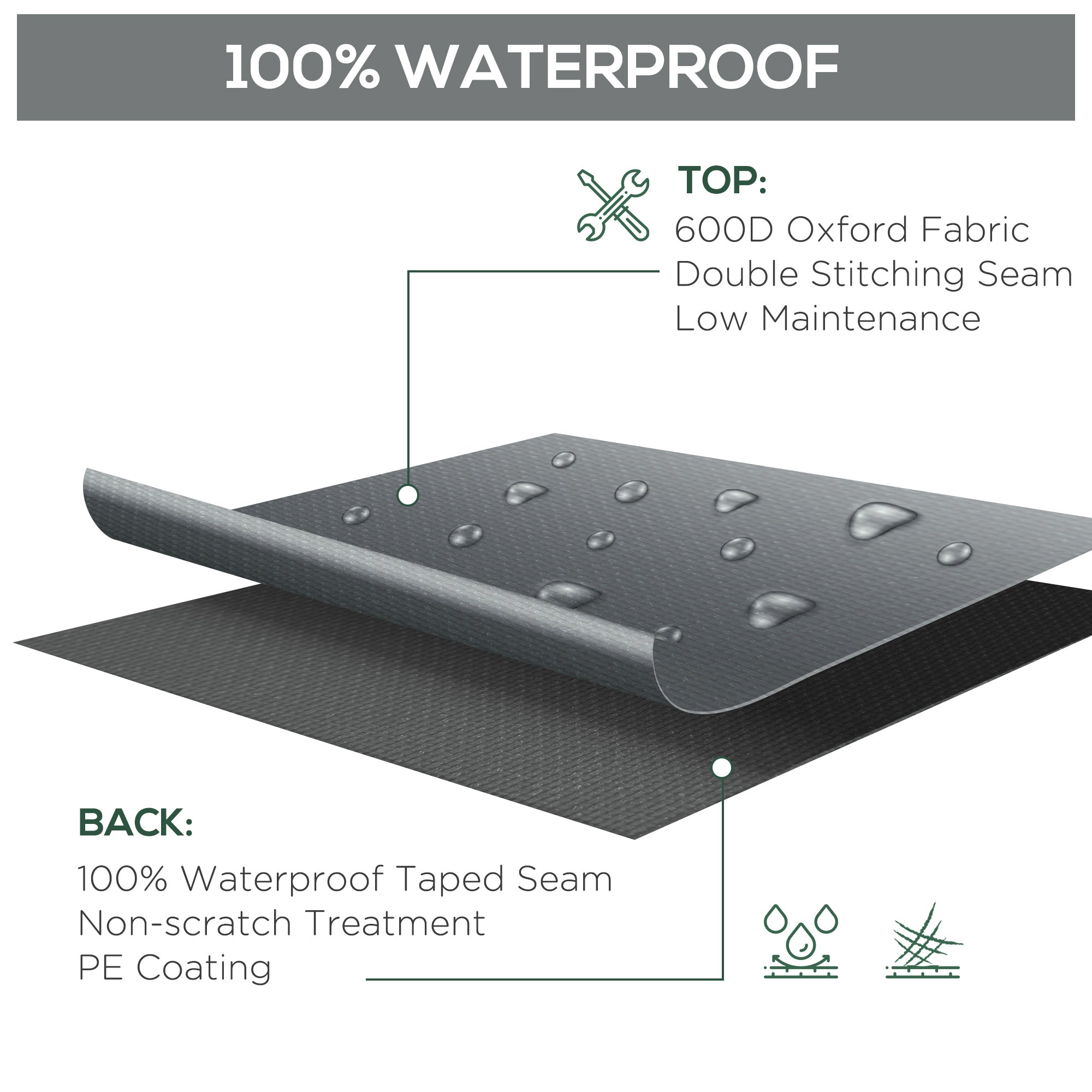 Patio Furniture Covers Waterproof for Lounge Chair Set, 600D Heavy Duty Oxford Patio Cover, 80.7" x 75.6" x 24", Grey