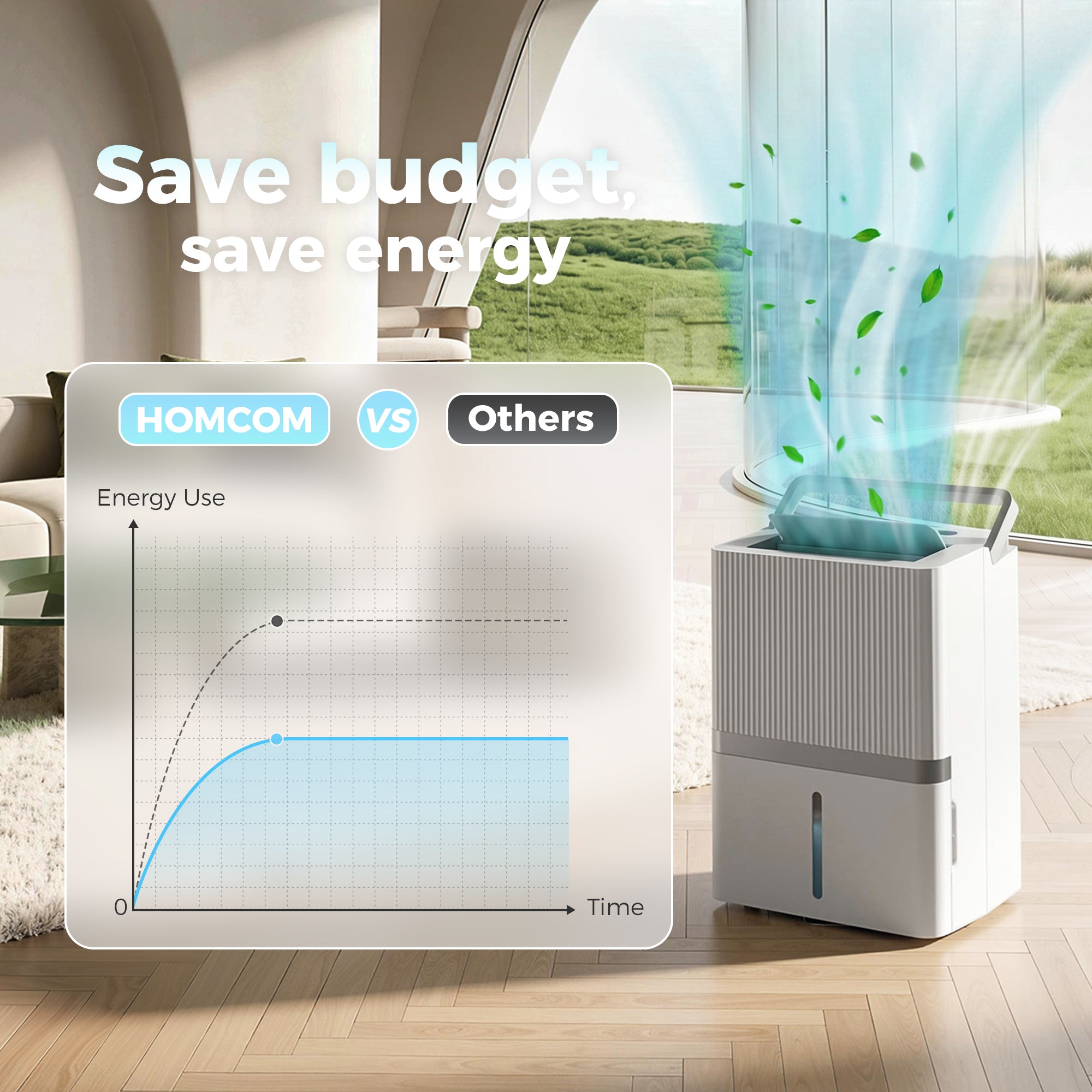 100 Pint Smart Dehumidifier, 5,200 Sq. Ft., WiFi Large Dehumidifier with App, Alexa, Google Voice Control, Drain Hose